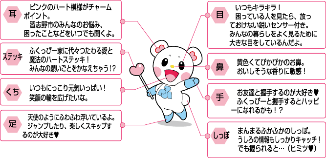 ふくっぴー大解剖図