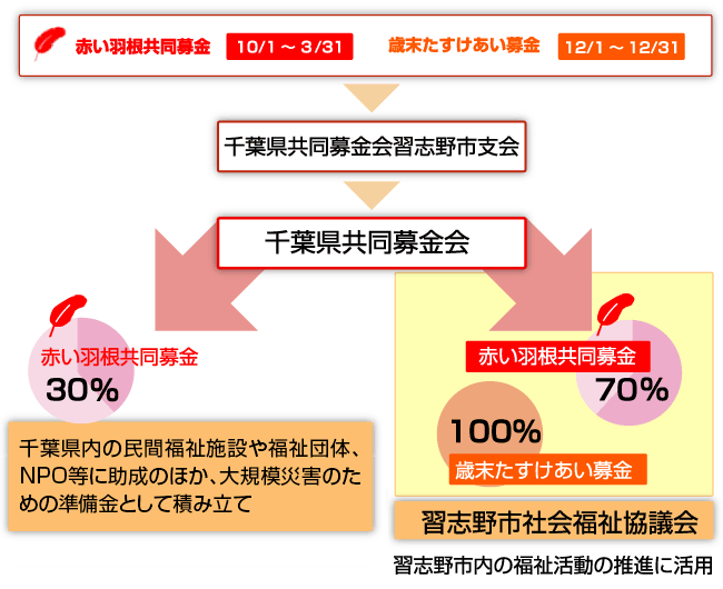 たくさんのボランティアの皆さまのご協力