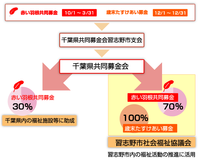 たくさんのボランティアの皆さまのご協力