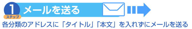 ステップ 1:メールを送る　各分類のアドレスに「タイトル」「本文」を入れずにメールを送る