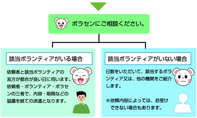 ボラセンにご相談ください