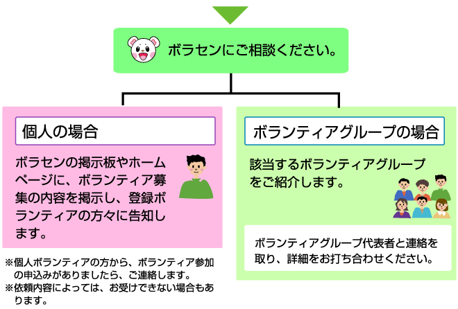 ボラセンにご相談ください