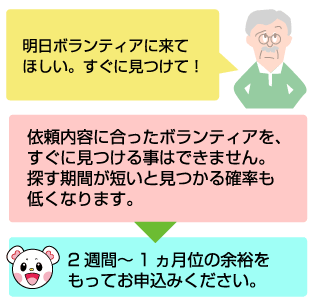 2週間〜1ヵ月位の余裕をもってお申込みください。