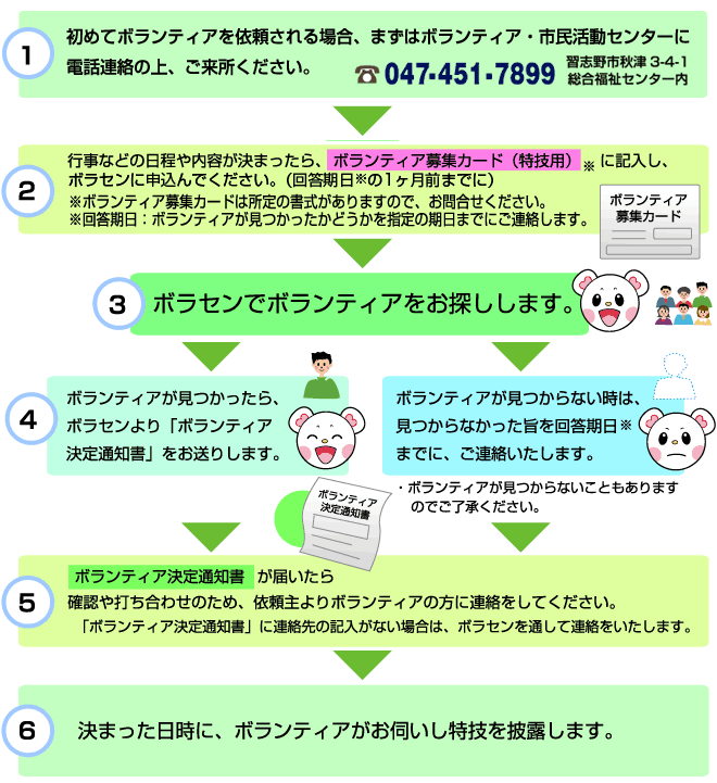 特技ボランティア利用手順ながれ